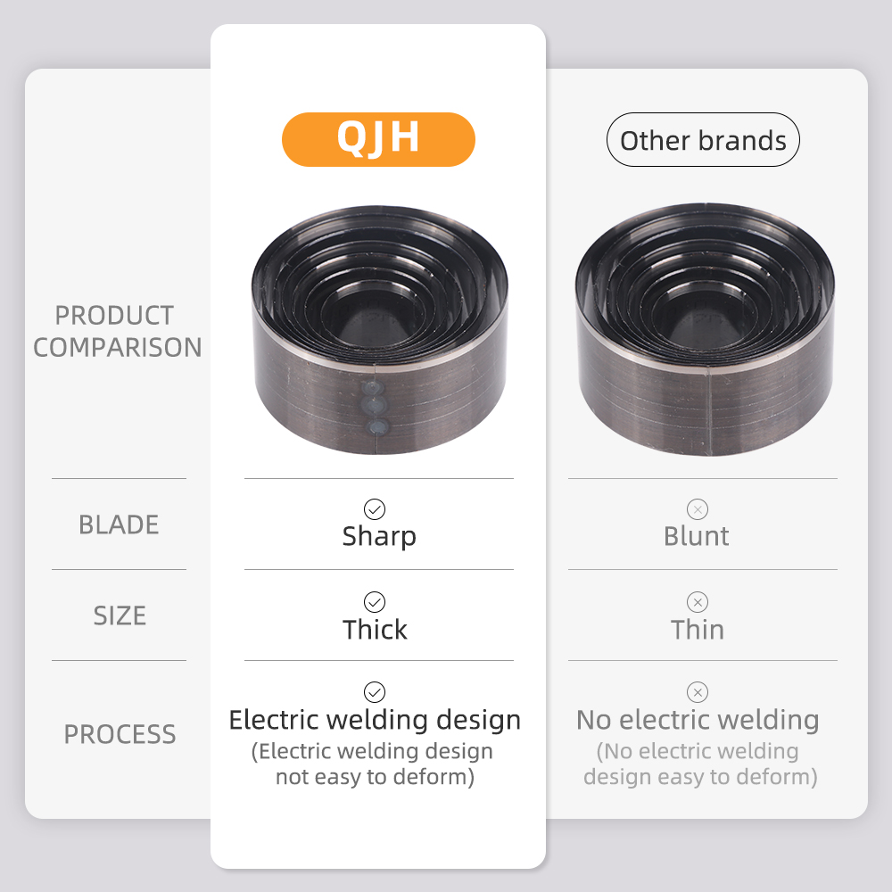 QJH 7 Adet Keskin Deri Kesme K - Leatherwork Rings incelemesi ve fiyatı
