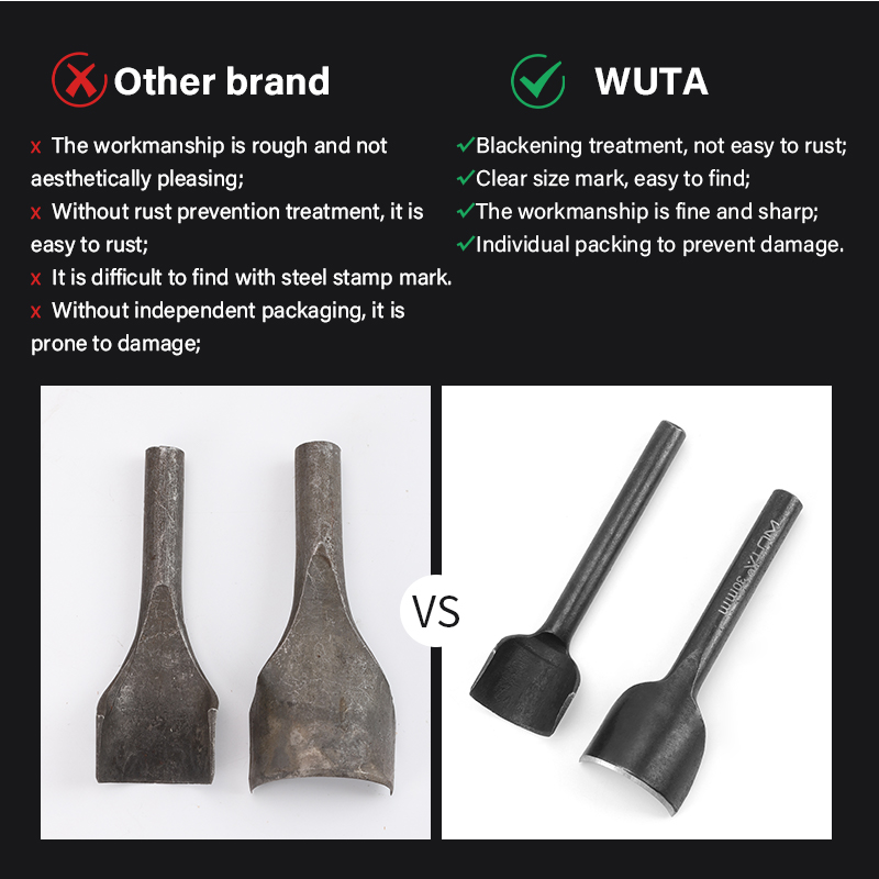 WUTA Temel Seri 5-11 Parça Der - Leather Punch Revolving incelemesi ve fiyatı